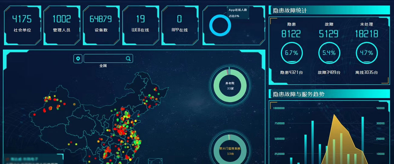 東莞消防檢測,東莞消防維